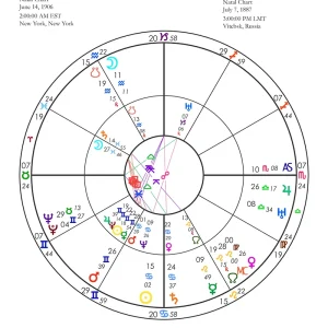 synastry chart