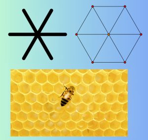 illustration of a sextile and hexagon with honeycomb photo